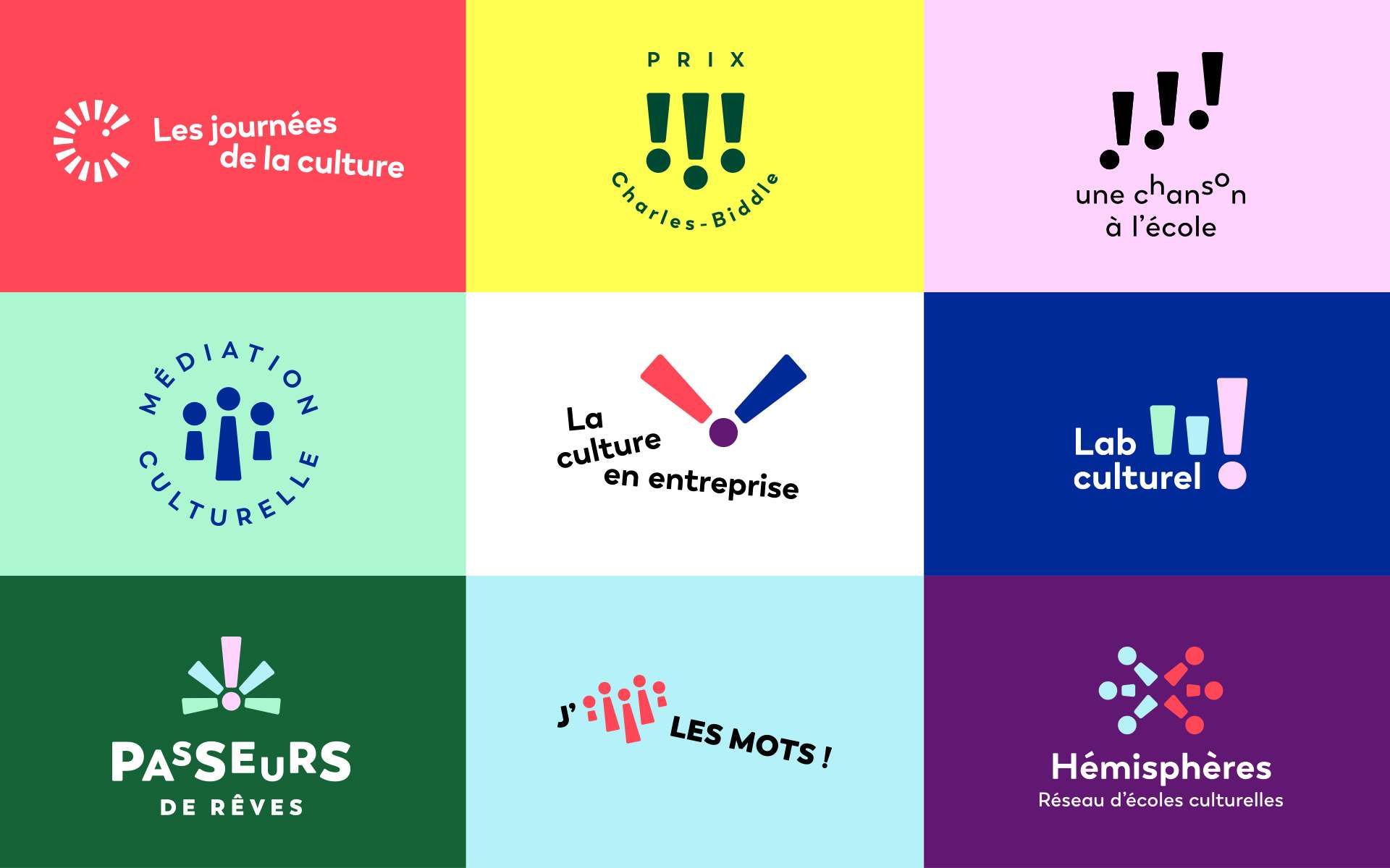 Culture pour tous - Identités des marques de l’organisme et positionnement de Culture pour tous !